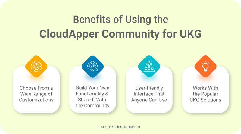 Benefits-of-Using-the-CloudApper-Community-for-UKG