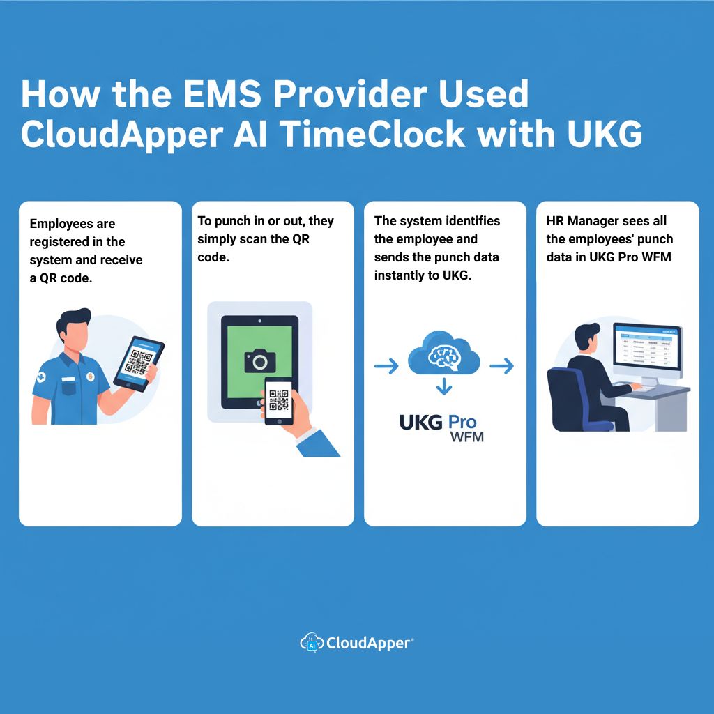 How an EMS Provider Used CloudApper AI TimeClock with UKG