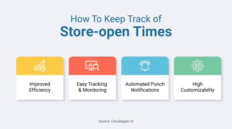 How-to-keep-track-of-tore-open-Times-new