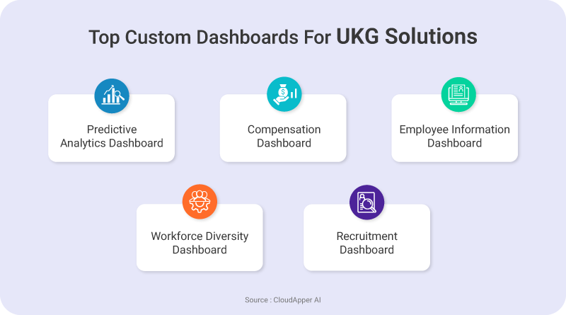 Top-Custom-Dashboards-For-UKG-Solutions