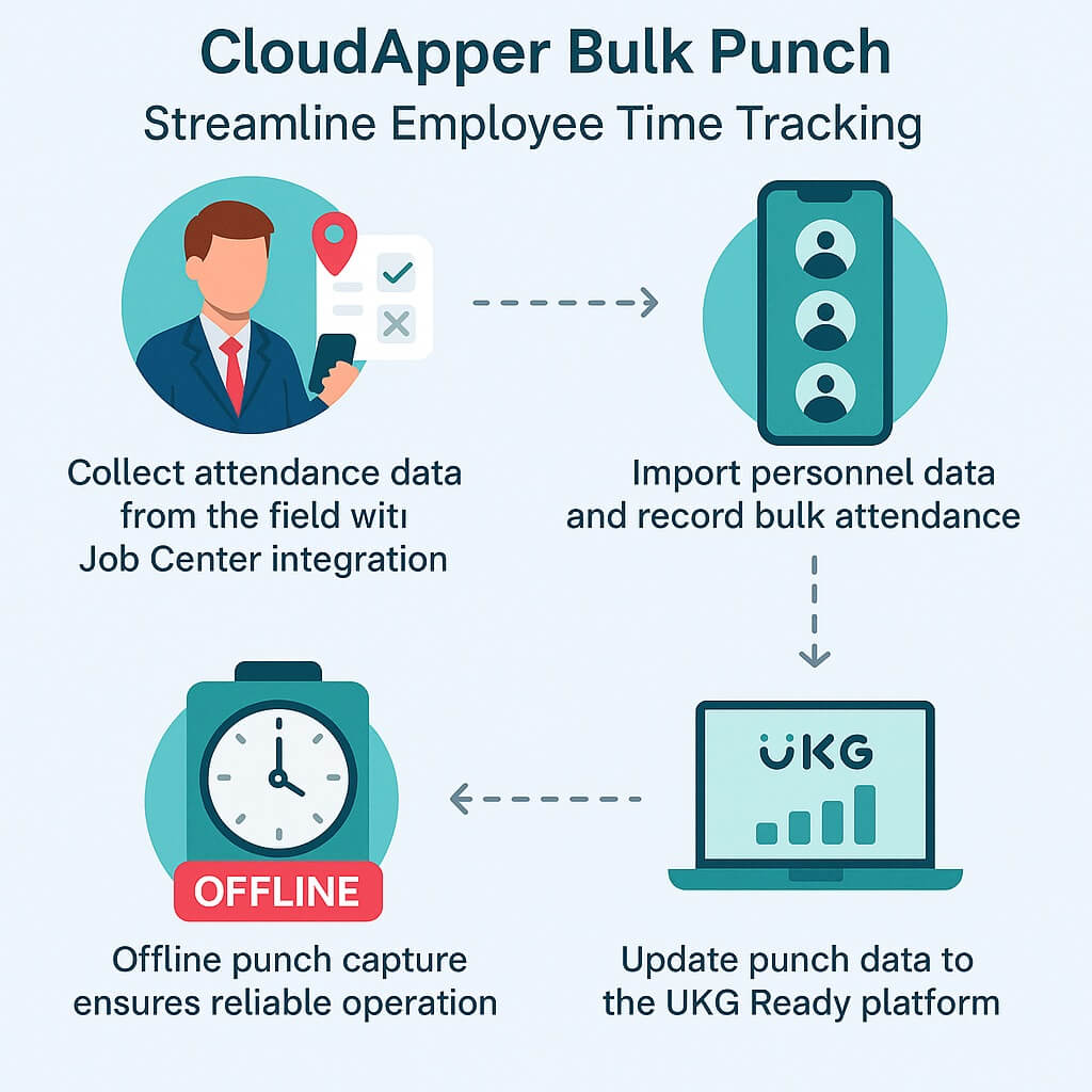 key advantage of the CloudApper Bulk Punch system