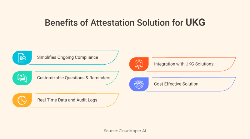 Benefits-of-Attestation-Solution-for-UKG