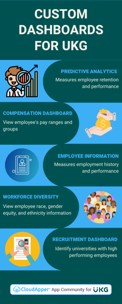 Infographics showing Custom Dashboards For UKG