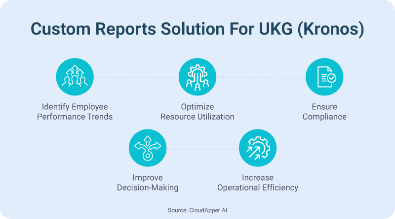 Custom-Reports-Solution-For-UKG-(Kronos)