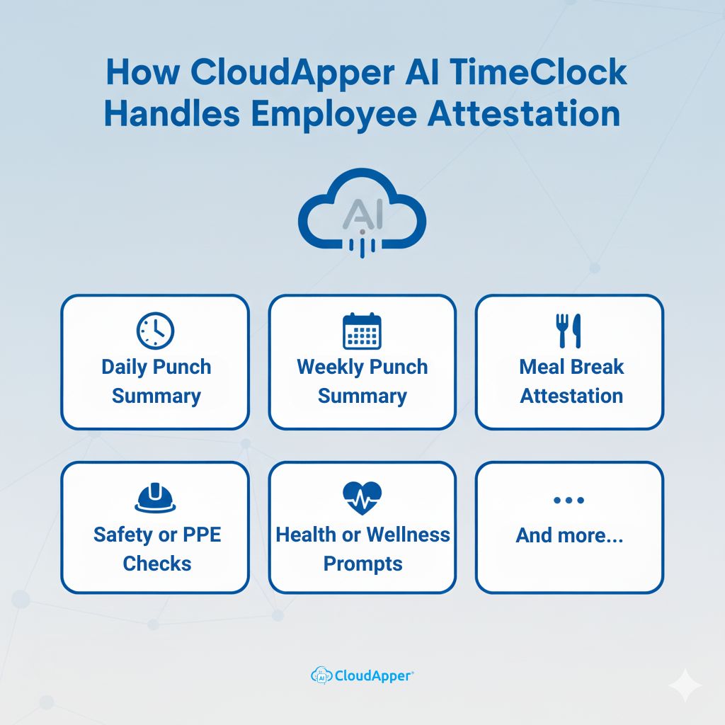 How CloudApper AI TimeClock Handles Employee Attestation