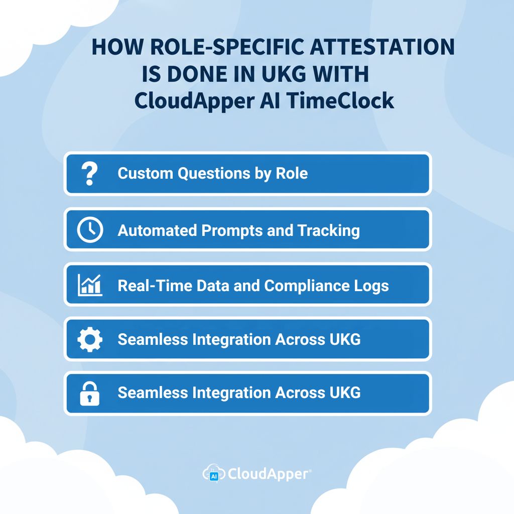 How Role-Specific Attestation Is Done in UKG With CloudApper AI TimeClock