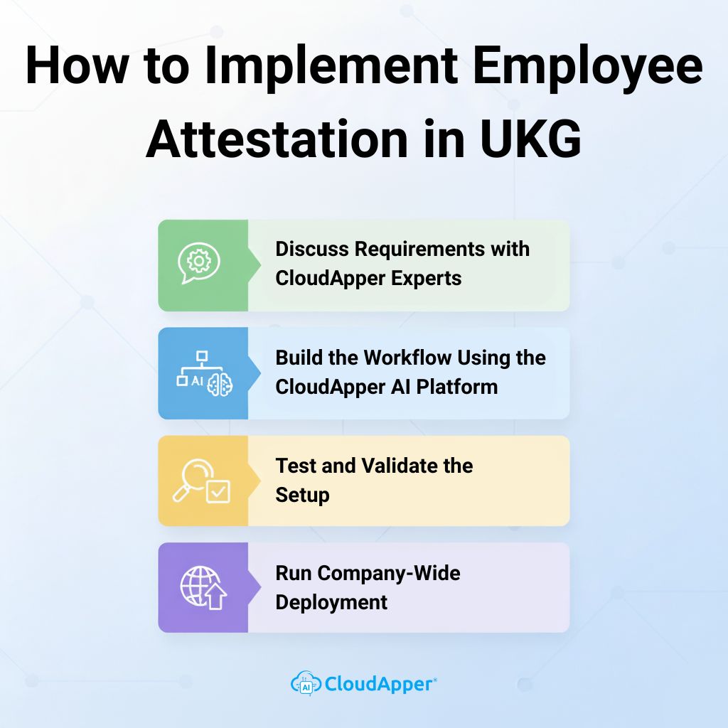 How to Implement Employee Attestation in UKG