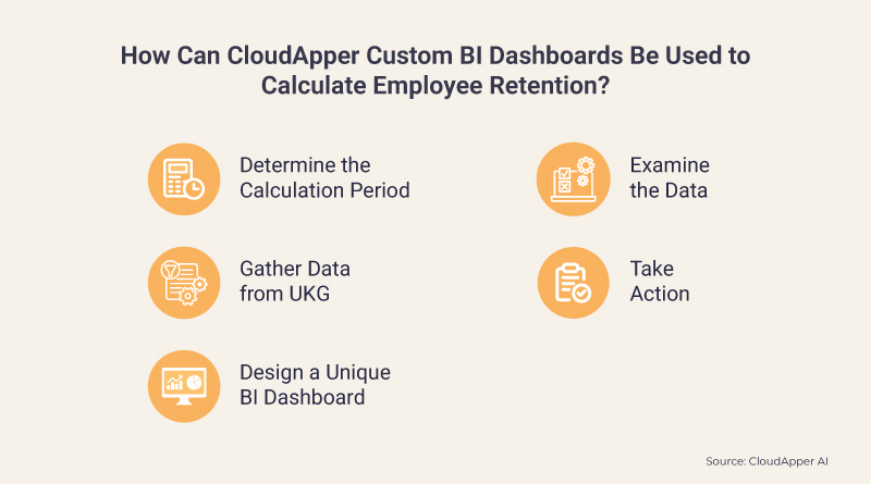 How-Can-CloudApper-Custom-BI-Dashboards-Be-Used-to-Calculate-Employee-Retention