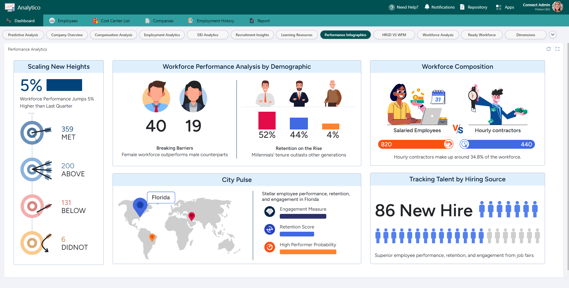 infographic-dashboard