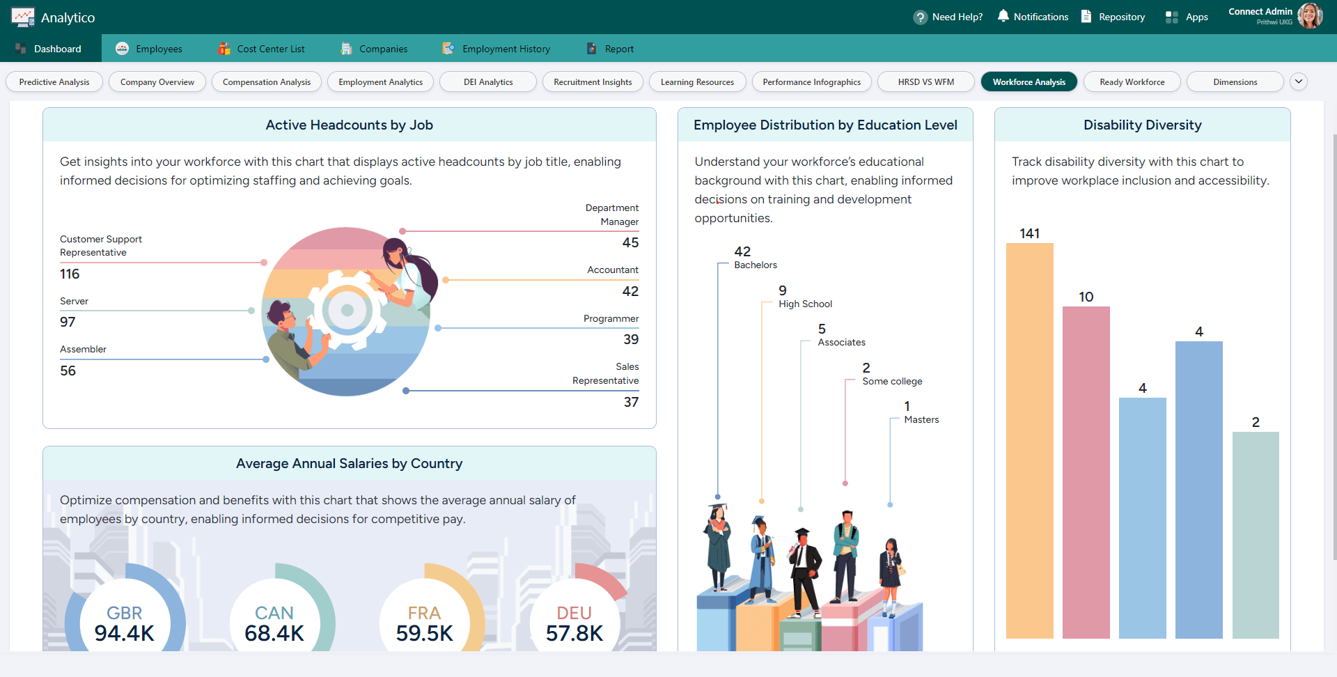 infographic-dashboard