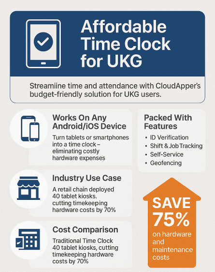 Affordable Time Clock for UKG