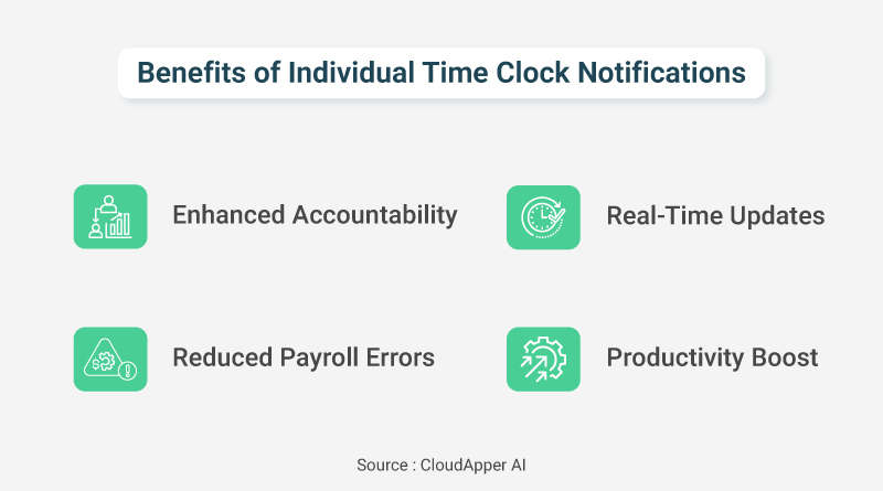 Benefits-of-Individual-Time-Clock-Notifications