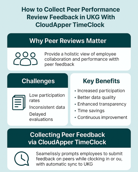 Collect Peer Performance Review Feedback