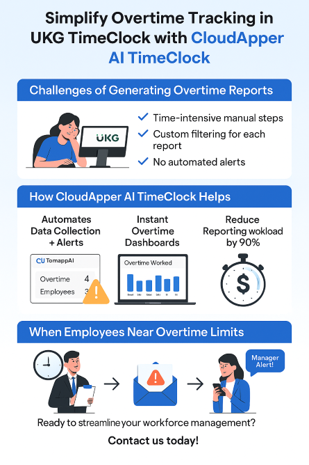 Generate Overtime Worked