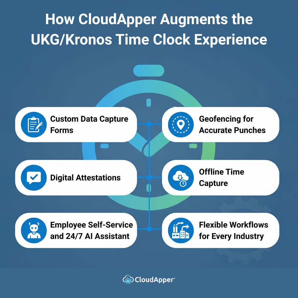 How You Can Customize UKGKronos Time Clock with CloudApper