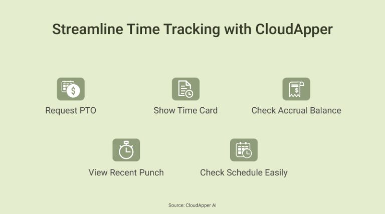 Simplify Time Tracking and Employee Self-Service with CloudApper