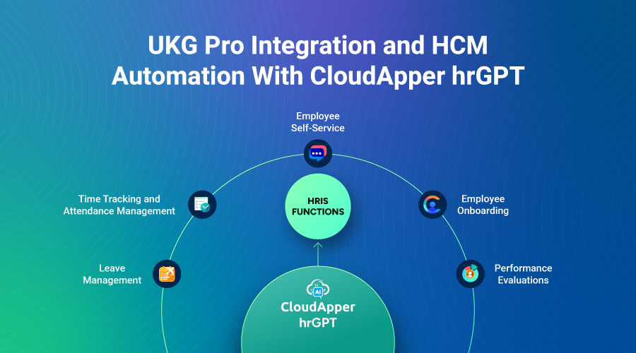 UKG Pro Integration and HCM Automation With CloudApper hrGPT UKG Partner