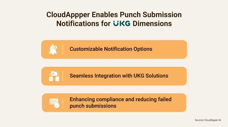 CloudAppper-Enables-Punch-Submission