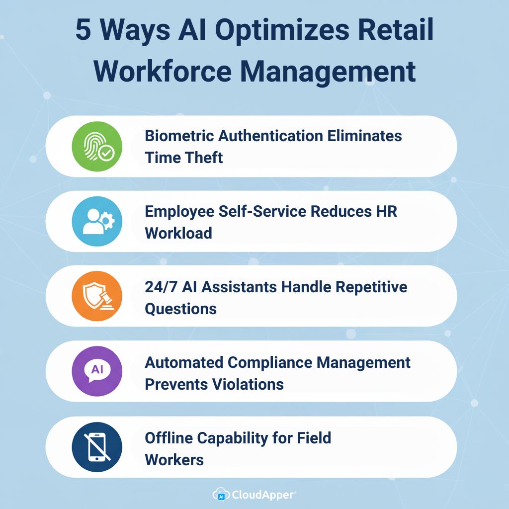 5 Ways AI Helps Optimize Retail Workforce Management