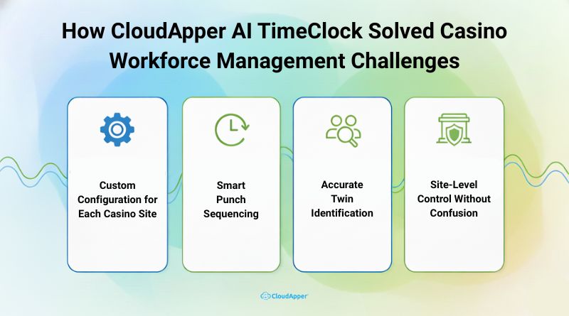 How CloudApper AI TimeClock Solved Casino Workforce Management Challenges