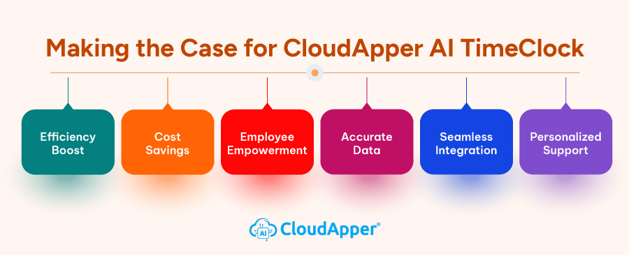 Making-the-Case-for-CloudApper-AI-TimeClock-info