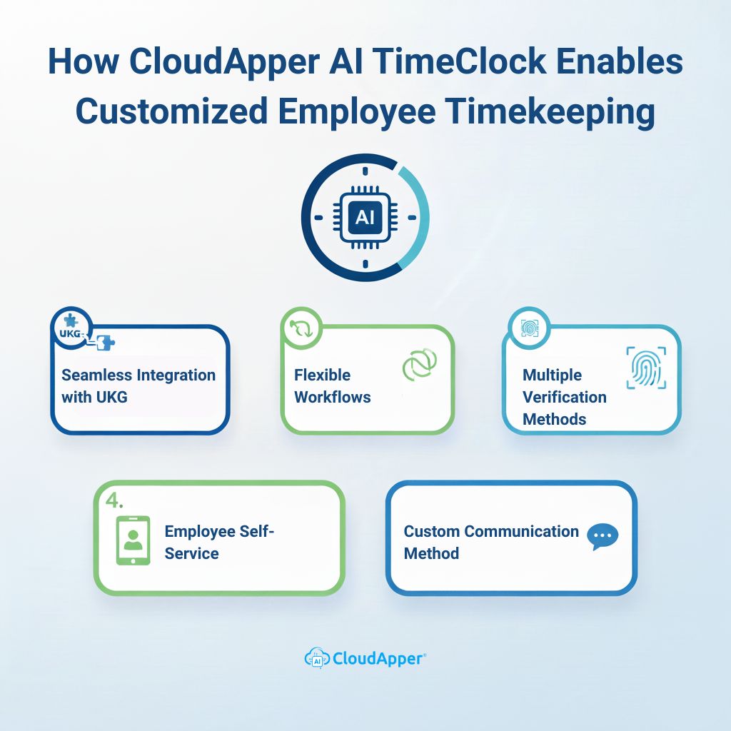 How CloudApper AI TimeClock Enables Customized Employee Timekeeping