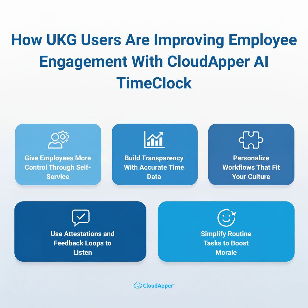 How UKG Users Are Improving Employee Engagement With CloudApper AI TimeClock