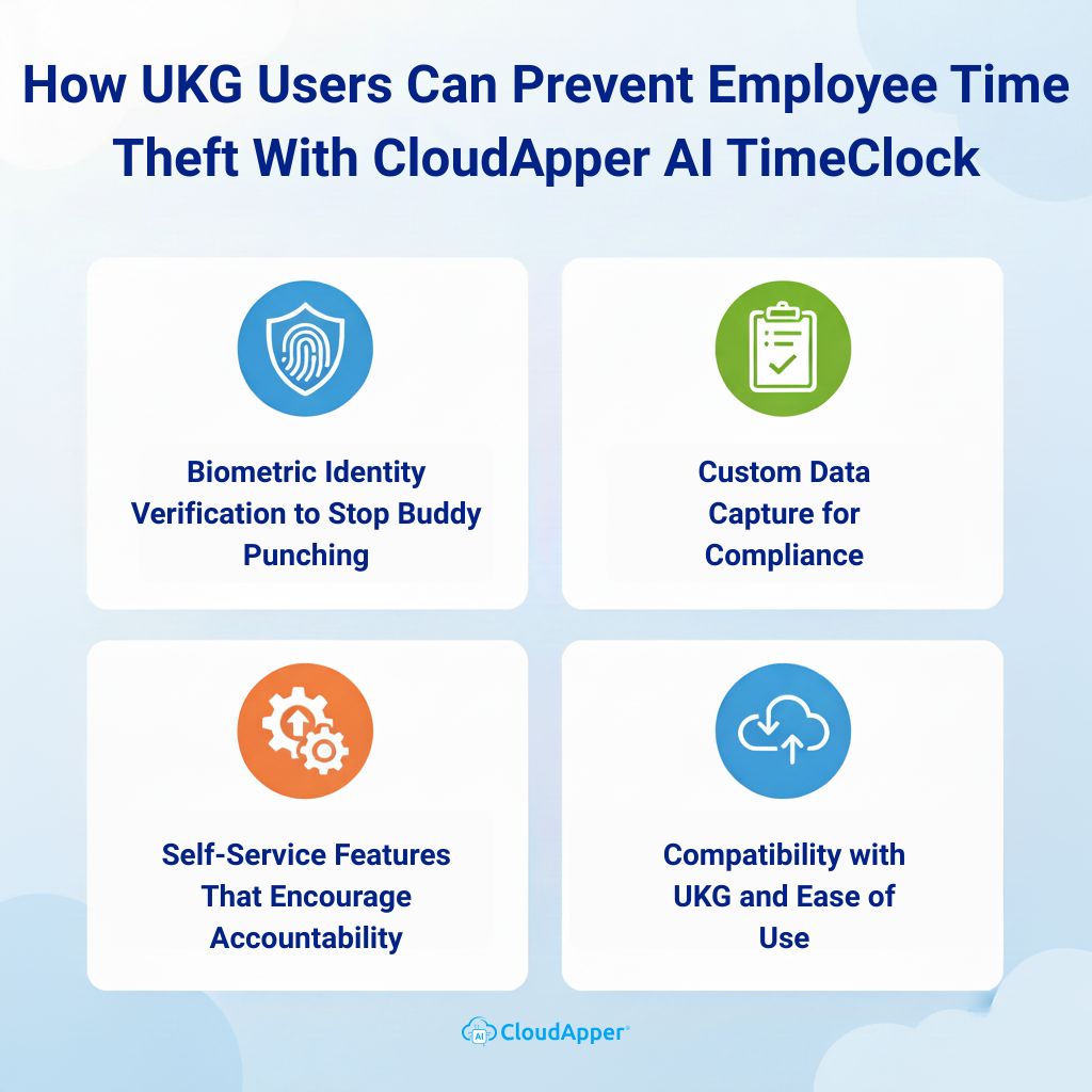 How UKG Users Can Prevent Employee Time Theft With CloudApper AI TimeClock