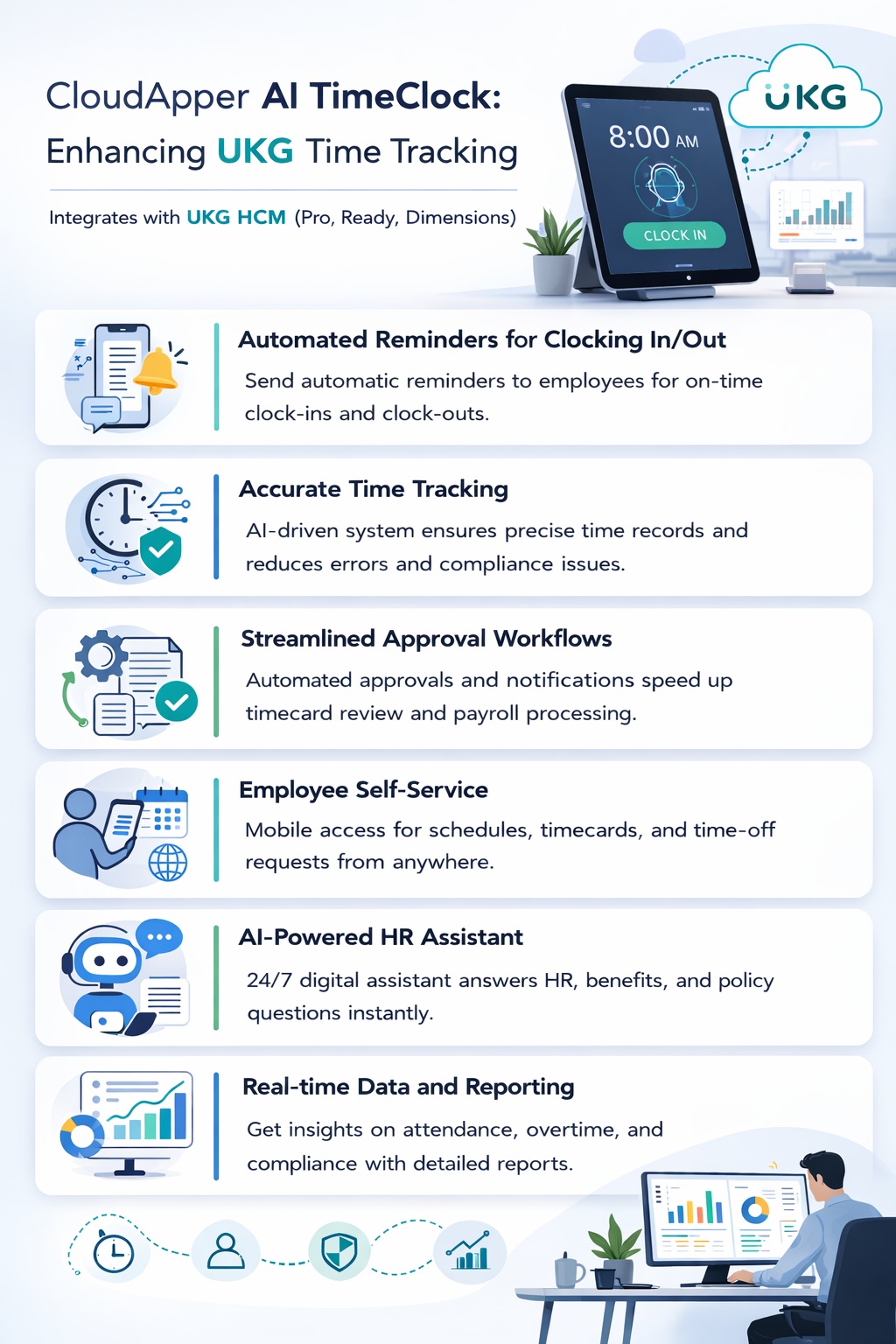 Portrait infographic showcasing how CloudApper AI TimeClock enhances UKG time tracking with automated reminders, accurate AI-driven time capture, streamlined approvals, employee self-service, AI HR assistant, and real-time reporting.
