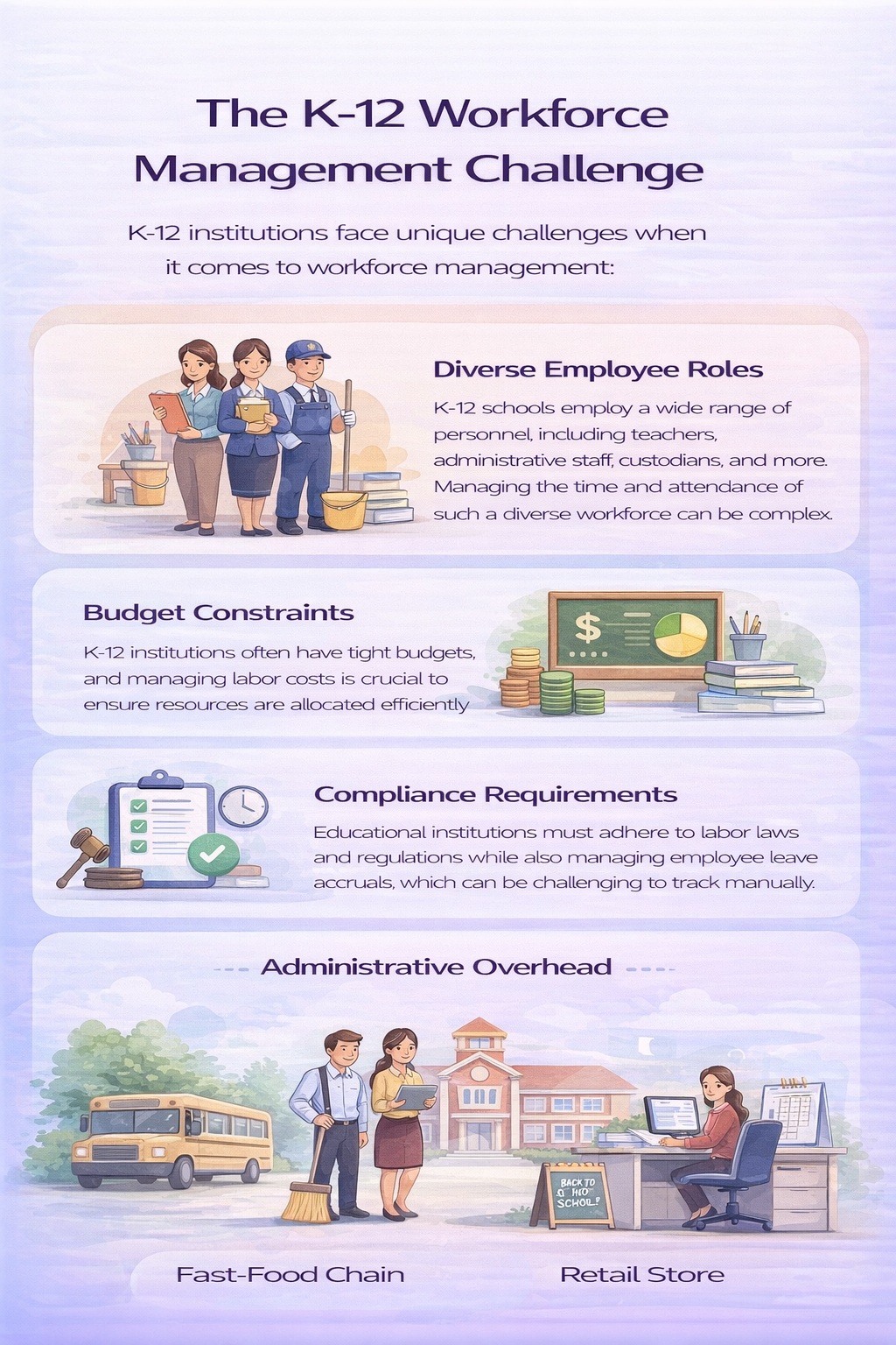 Portrait infographic illustrating key workforce management challenges in K-12 institutions including diverse employee roles, budget constraints, compliance requirements, and administrative overhead.