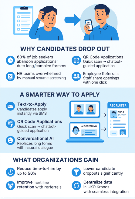 Reduce candidate dropouts, hire faster, and improve frontline recruitment with CloudApper AI.