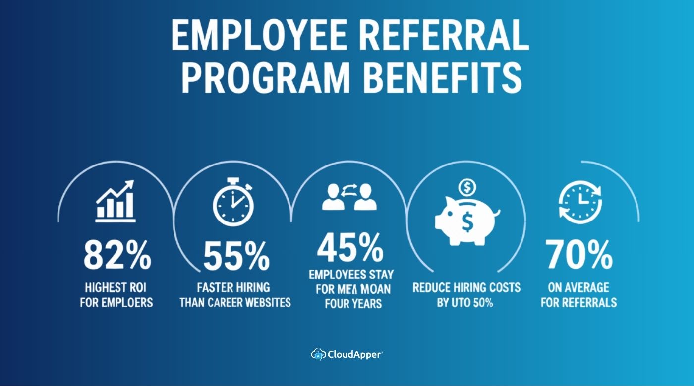 Employee Referral Program Benefits