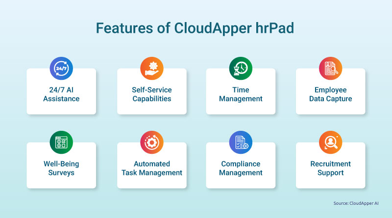 Features-of-CloudApper-hrPad