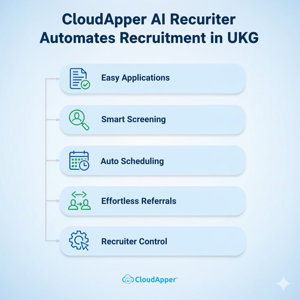 How CloudApper AI Recruiter Automates Recruitment in UKG