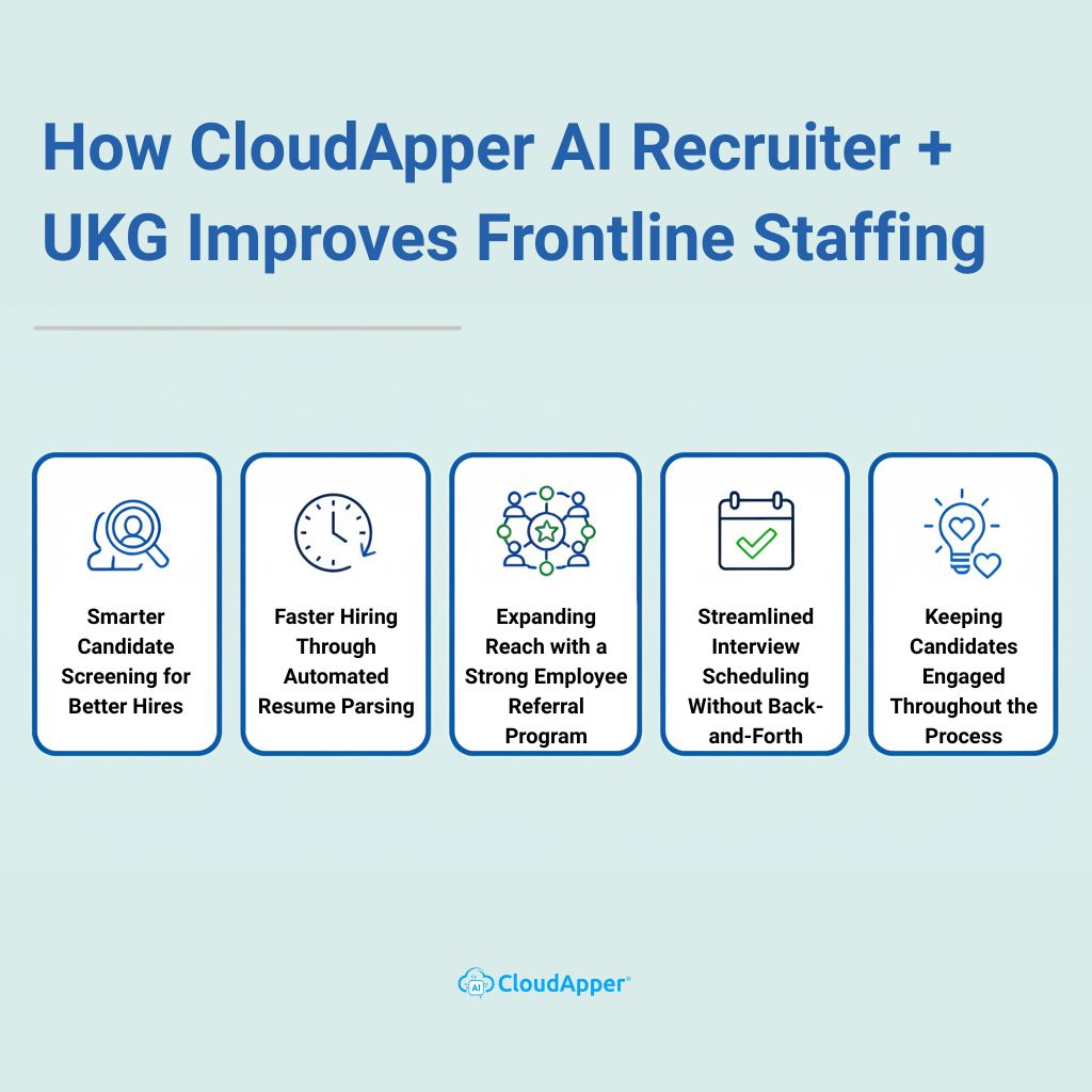 How CloudApper AI Recruiter + UKG Improves Frontline Staffing