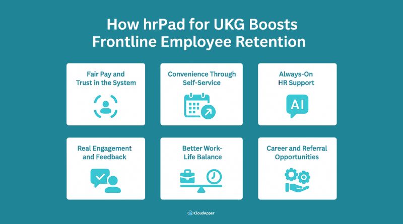 How hrPad for UKG Boosts Frontline Employee Retention
