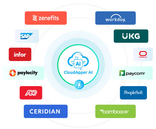 Seamless-Integration-with-HR-HCM-UKG-Solutions