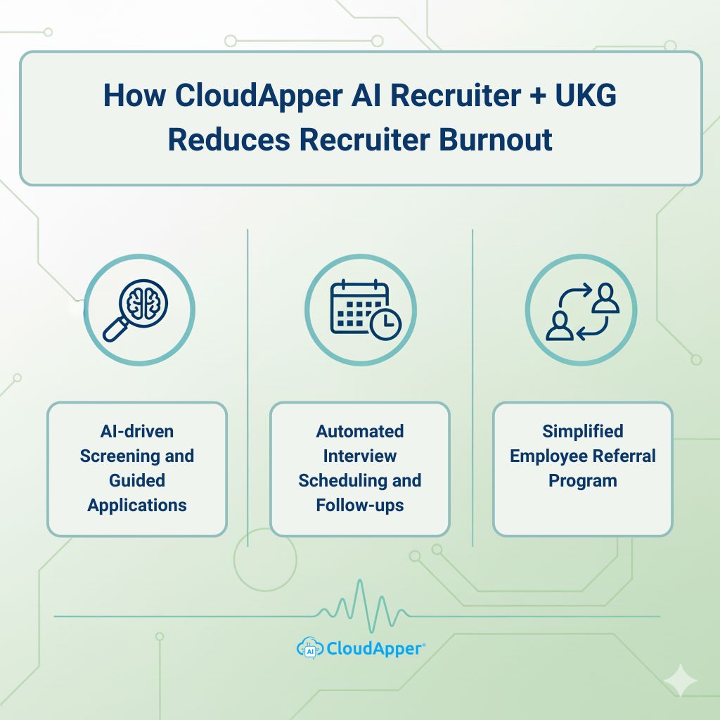 How CloudApper AI Recruiter + UKG Reduces Recruiter Burnout