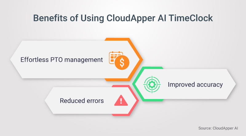 Benefits-of-Using-CloudApper-AI-TimeClock