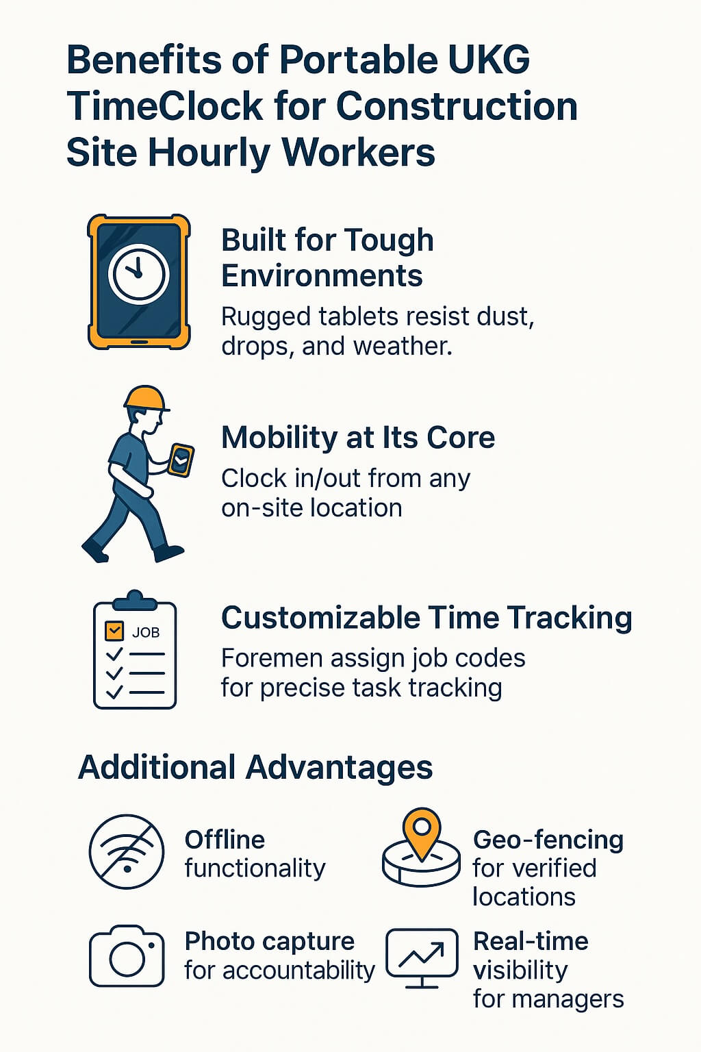 Infographic showing benefits of portable UKG TimeClock with CloudApper AI for construction site workers, including durability, mobility, customizable tracking, offline functionality, geo-fencing, photo capture, and real-time visibility
