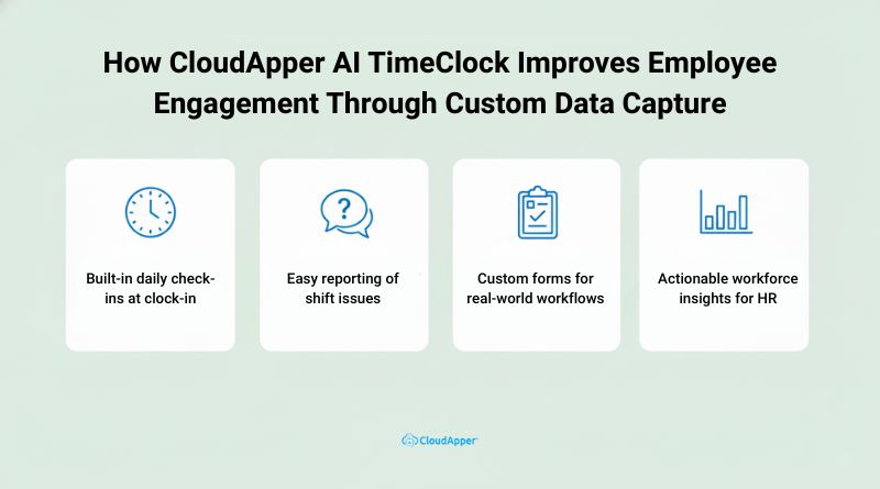 How CloudApper AI TimeClock Improves Employee Engagement Through Custom Data Capture