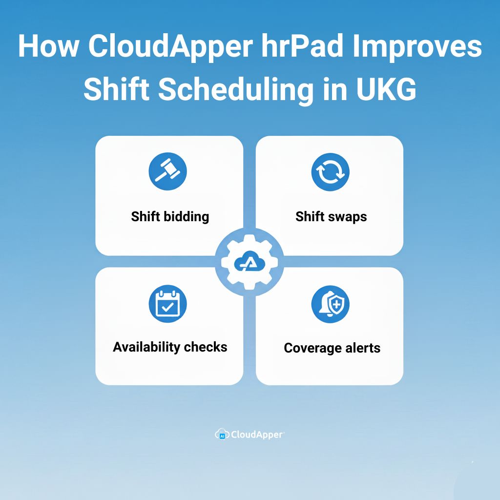 How CloudApper hrPad Improves Shift Scheduling in UKG