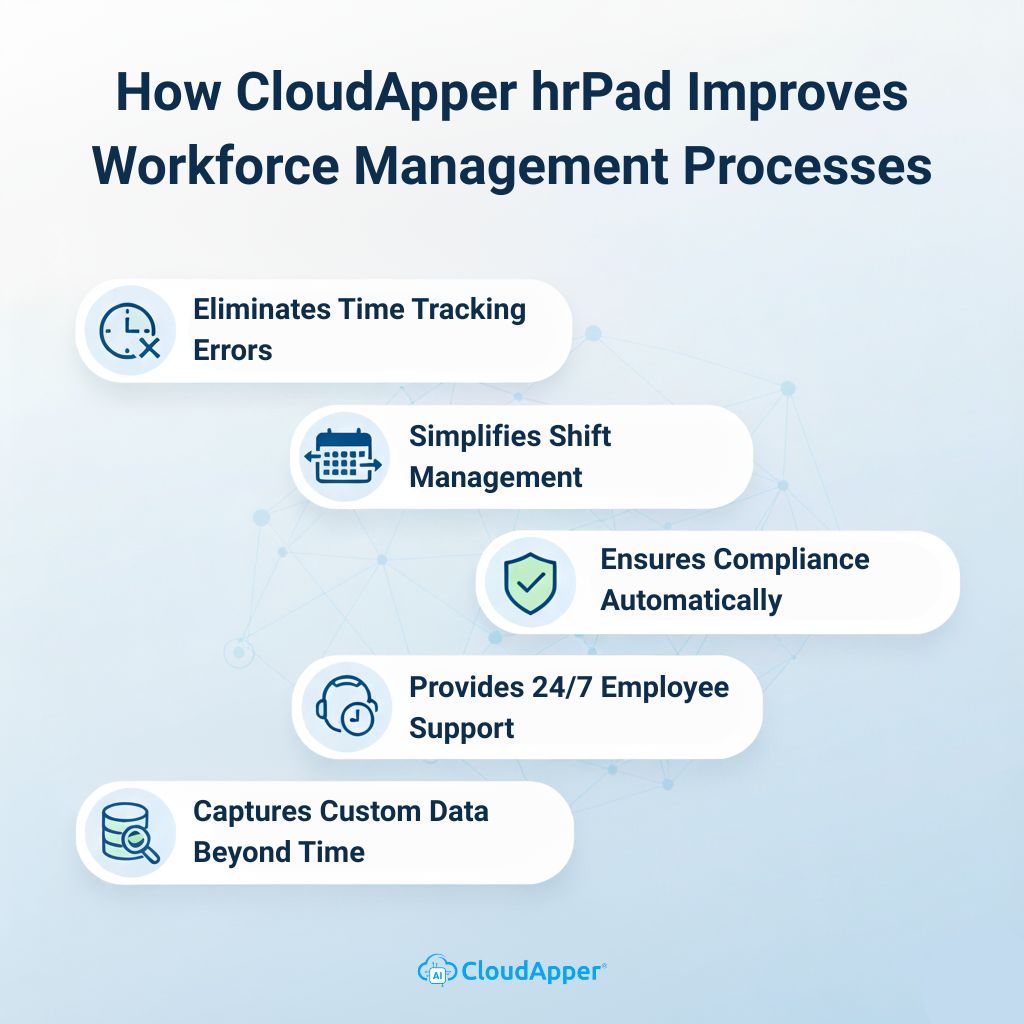 How CloudApper hrPad Improves Workforce Management Processes