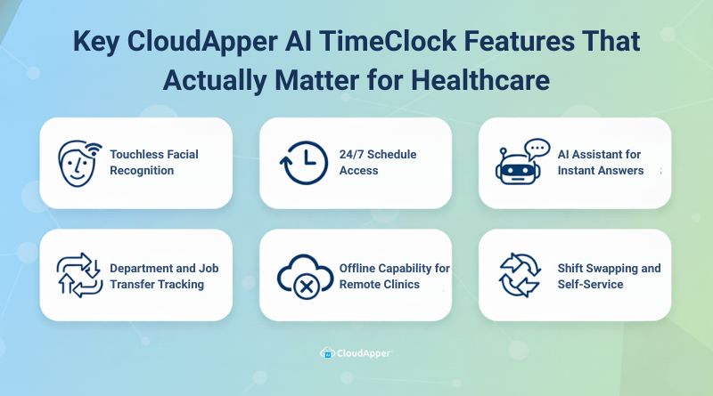 Key CloudApper AI TimeClock Features That Actually Matter for Healthcare