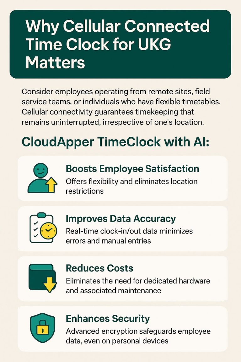 Flexible Cellular UKG Time Clock with CloudApper AI TimeClock
