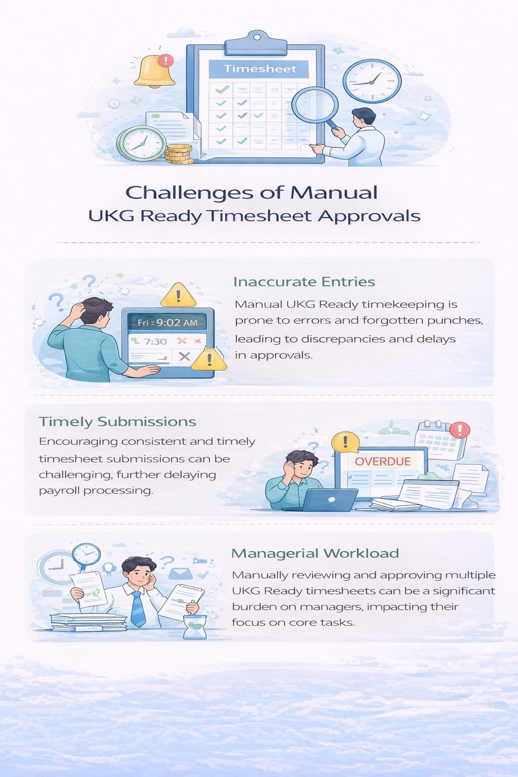 Infographic highlighting challenges of manual UKG Ready timesheet approvals, including inaccurate entries, delayed submissions, and increased managerial workload.
