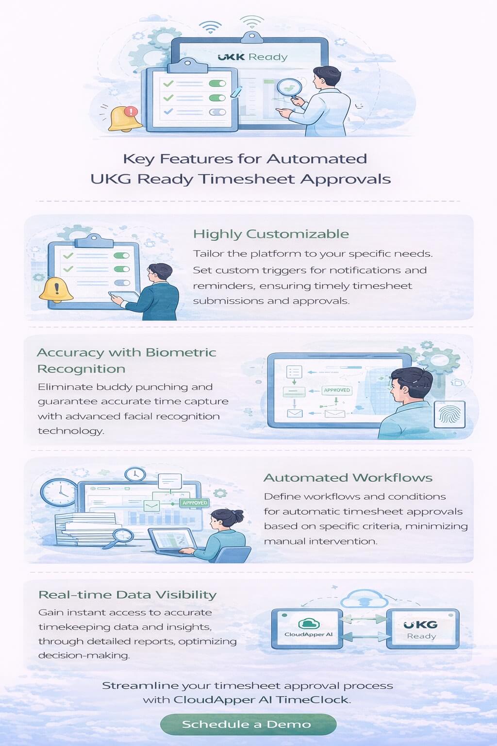 Infographic highlighting key features of automated UKG Ready timesheet approvals, including customizable workflows, biometric accuracy, real-time data visibility, seamless integration, and a schedule demo call to action.