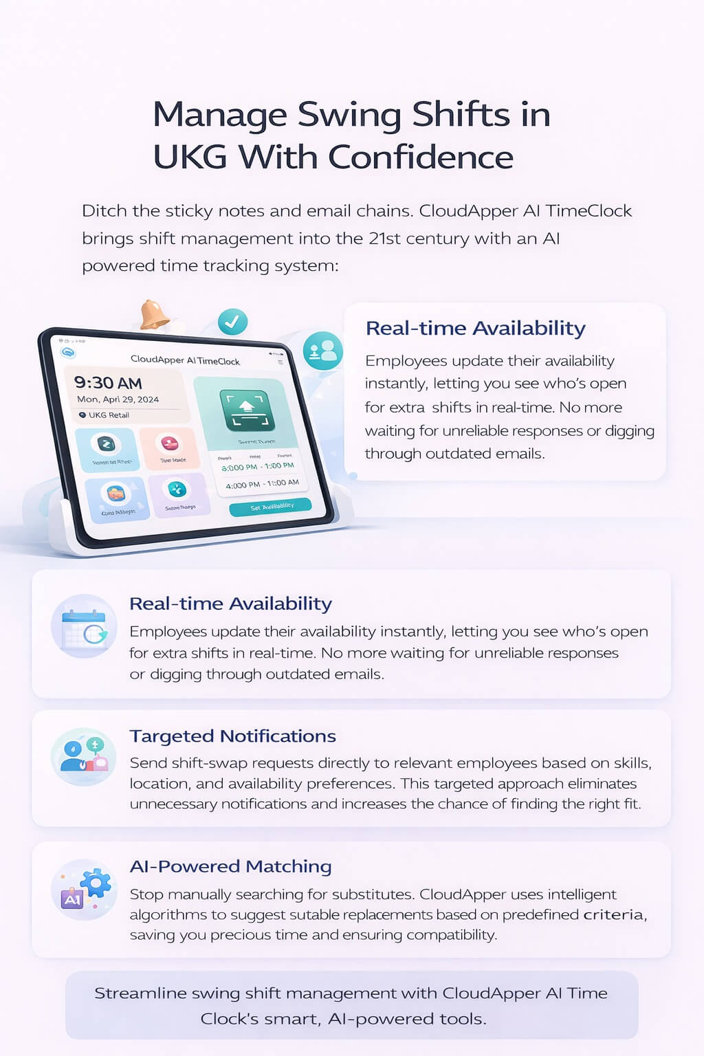 Infographic showing how CloudApper AI TimeClock helps manage swing shifts in UKG with real-time availability, targeted notifications, AI-powered matching, and a streamlined approval process.