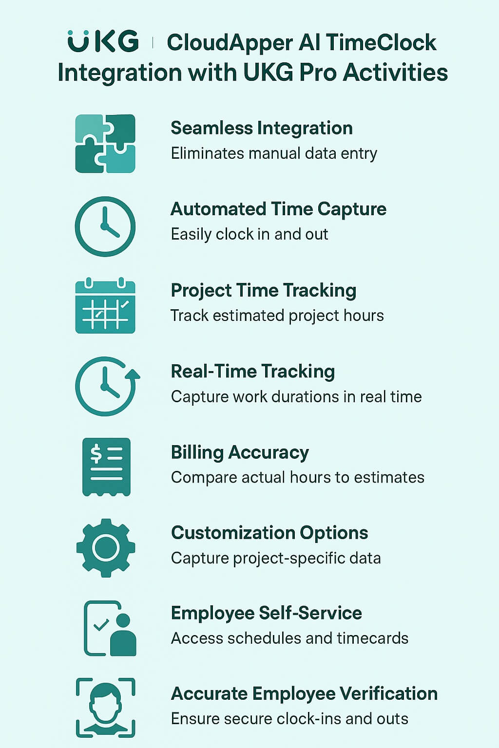 Infographic of CloudApper AI TimeClock integration with UKG Pro Activities showing eight key features like integration, time capture, project tracking, billing accuracy, customization, self-service, and employee verification