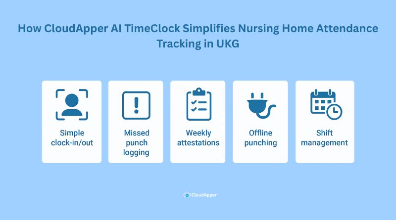 How CloudApper AI TimeClock Simplifies Nursing Home Attendance Tracking in UKG